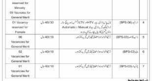 District Courts North Waziristan Latest Vacancies